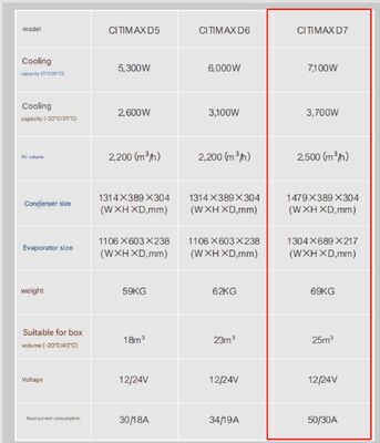 Portatore transicold Citimax modello D7 disponibile per 5-6 metri camion lunghezza scatola frigorifera 24V